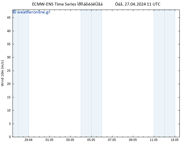  10 m ALL TS  27.04.2024 17 UTC