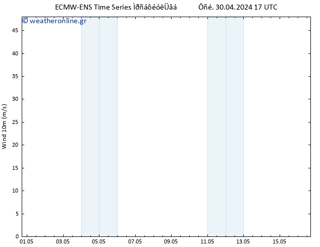  10 m ALL TS  01.05.2024 05 UTC