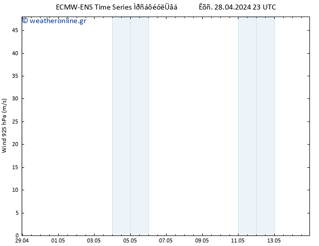  925 hPa ALL TS  28.04.2024 23 UTC