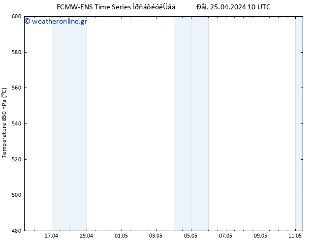 Height 500 hPa ALL TS  11.05.2024 10 UTC