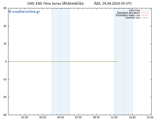Height 500 hPa CMC TS  29.04.2024 03 UTC