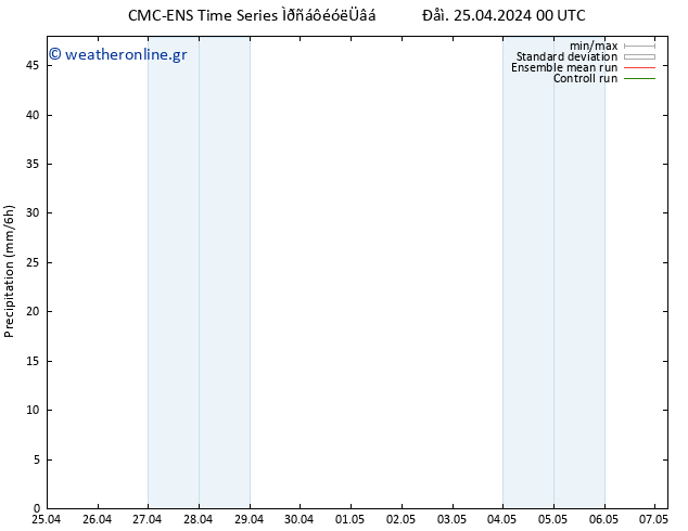  CMC TS  05.05.2024 00 UTC