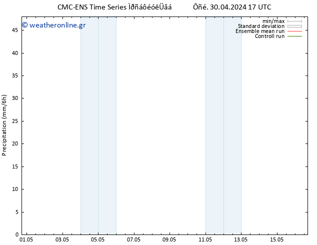  CMC TS  01.05.2024 05 UTC