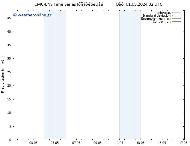  CMC TS  02.05.2024 02 UTC