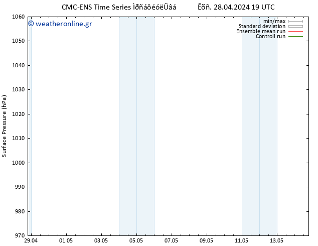      CMC TS  30.04.2024 13 UTC