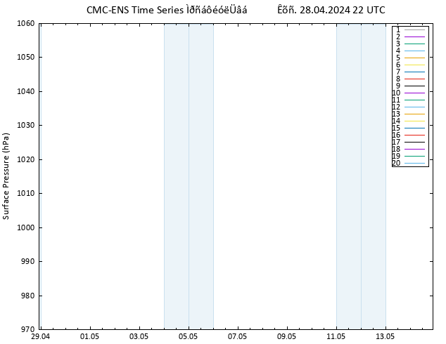      CMC TS  28.04.2024 22 UTC