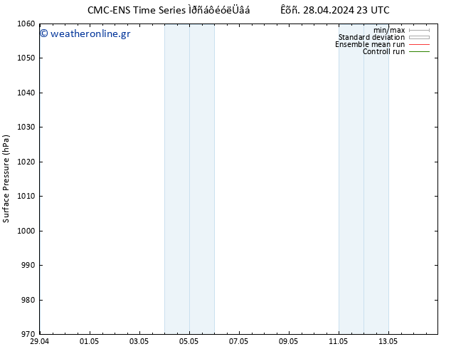     CMC TS  28.04.2024 23 UTC