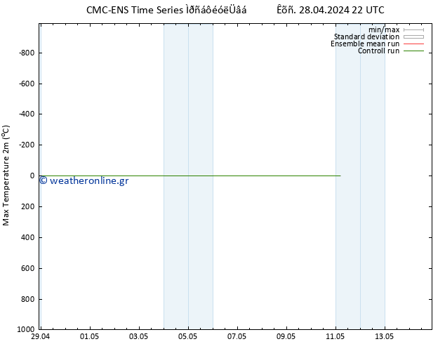 Max.  (2m) CMC TS  29.04.2024 22 UTC