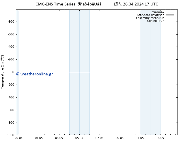     CMC TS  29.04.2024 11 UTC