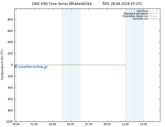     CMC TS  06.05.2024 19 UTC