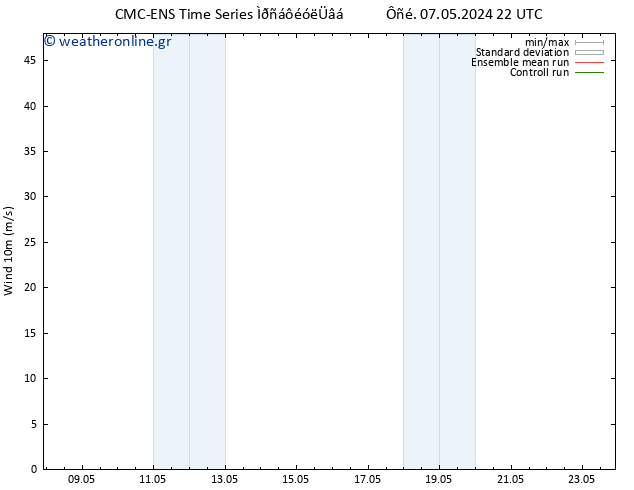  10 m CMC TS  08.05.2024 10 UTC