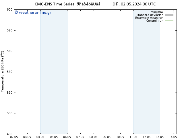 Height 500 hPa CMC TS  02.05.2024 06 UTC