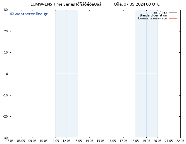 Temp. 850 hPa ECMWFTS  17.05.2024 00 UTC