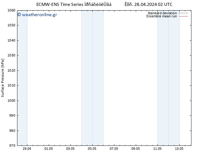      ECMWFTS  03.05.2024 02 UTC