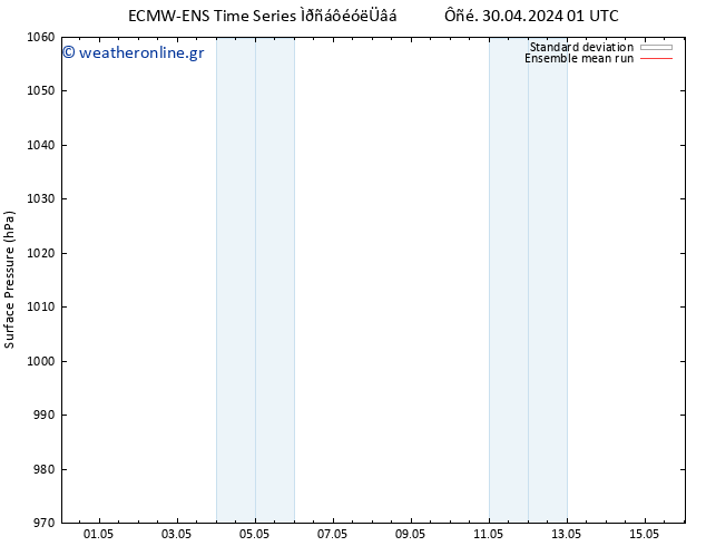      ECMWFTS  01.05.2024 01 UTC