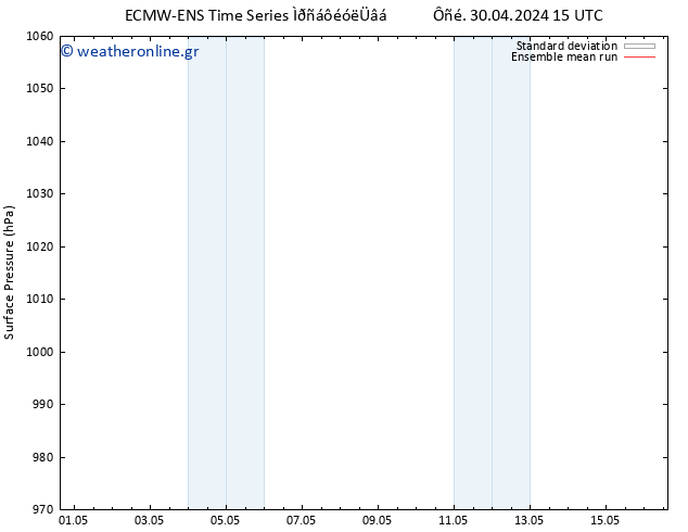      ECMWFTS  01.05.2024 15 UTC