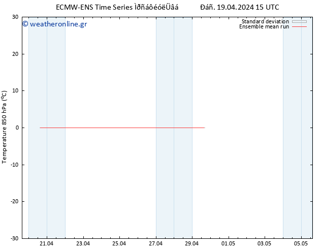 Temp. 850 hPa ECMWFTS  20.04.2024 15 UTC
