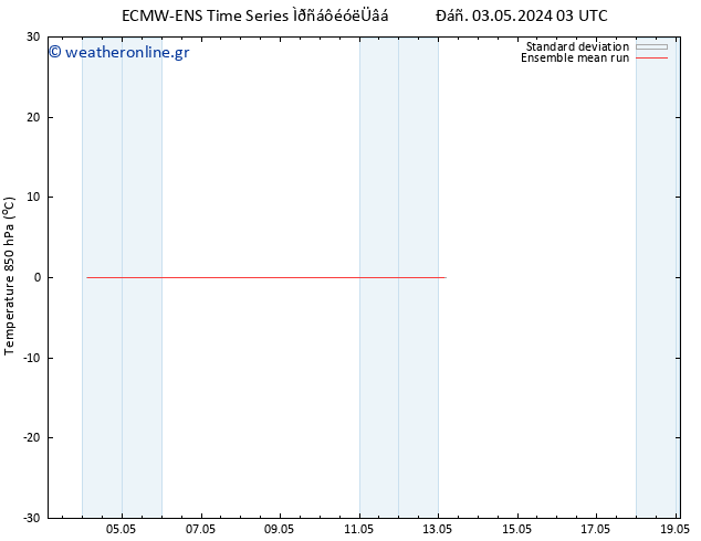 Temp. 850 hPa ECMWFTS  04.05.2024 03 UTC