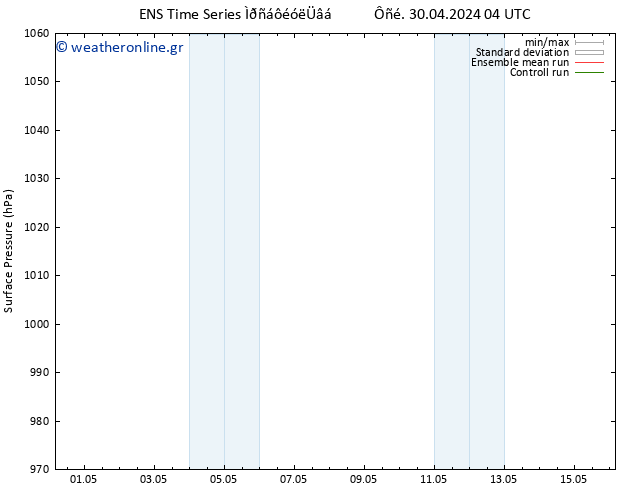      GEFS TS  03.05.2024 10 UTC