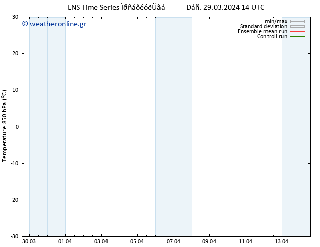 Temp. 850 hPa GEFS TS  29.03.2024 14 UTC