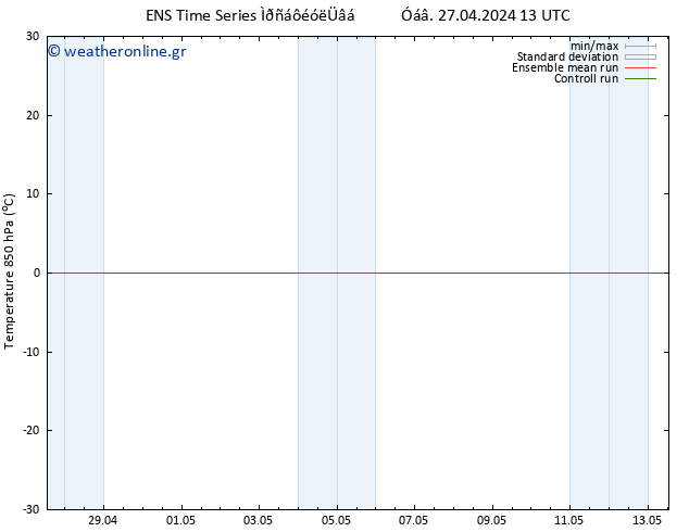 Temp. 850 hPa GEFS TS  27.04.2024 13 UTC