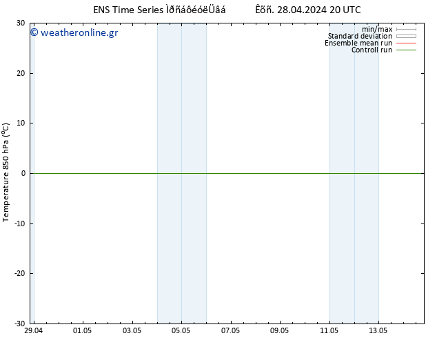 Temp. 850 hPa GEFS TS  28.04.2024 20 UTC