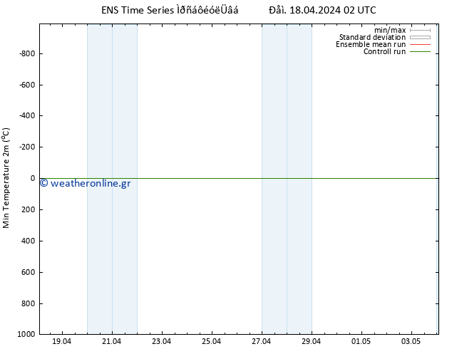 Min.  (2m) GEFS TS  18.04.2024 14 UTC