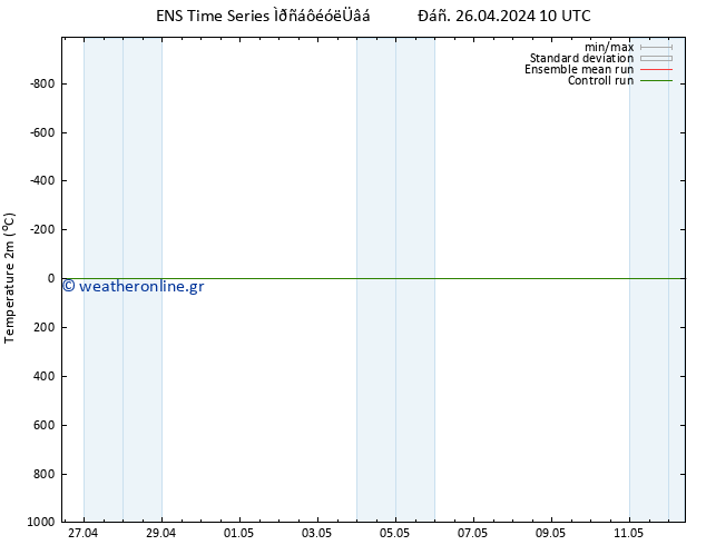     GEFS TS  26.04.2024 10 UTC