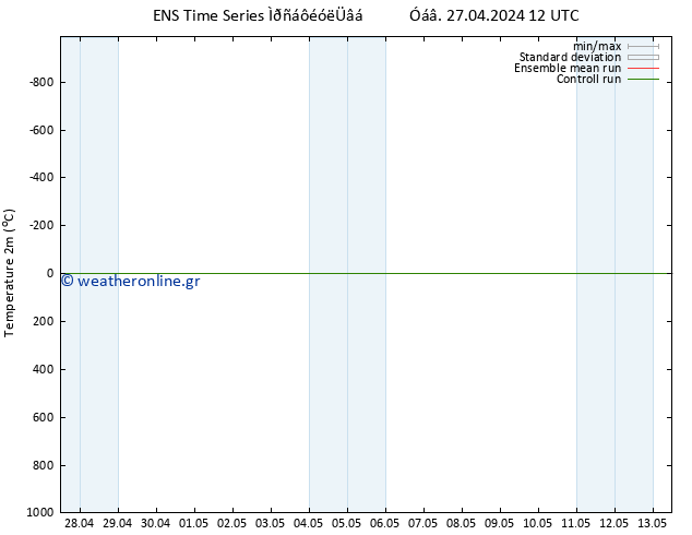     GEFS TS  30.04.2024 12 UTC