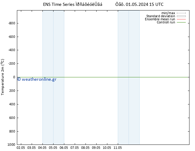     GEFS TS  17.05.2024 15 UTC