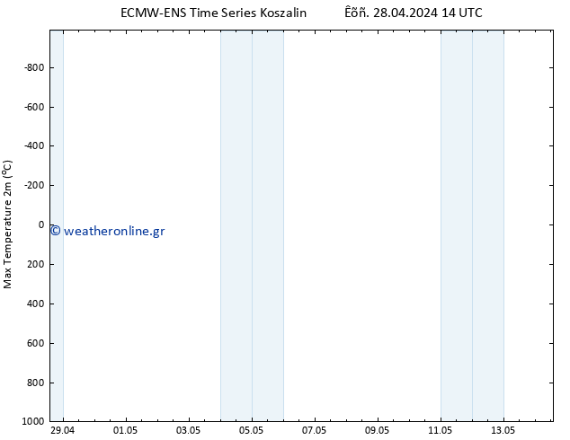 Max.  (2m) ALL TS  14.05.2024 14 UTC