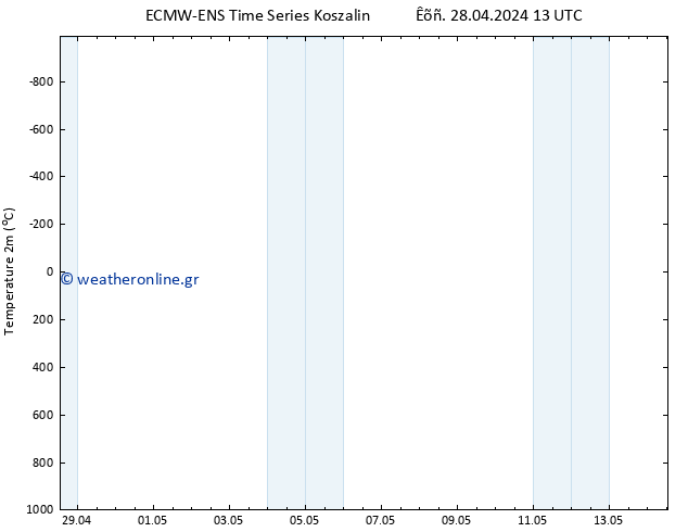     ALL TS  28.04.2024 19 UTC