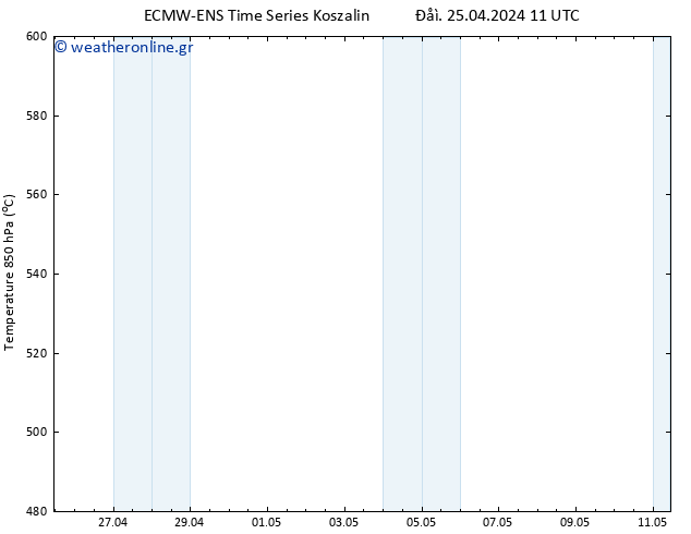 Height 500 hPa ALL TS  25.04.2024 23 UTC