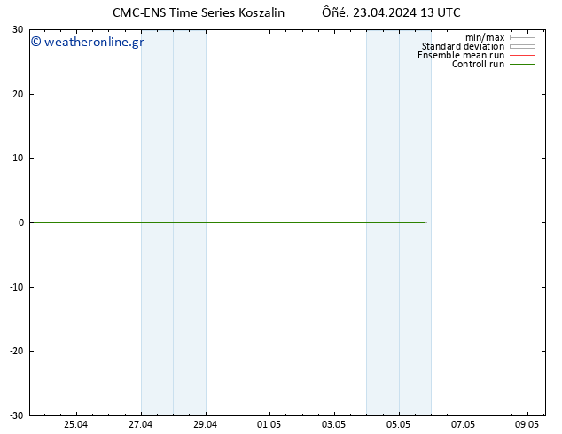 Height 500 hPa CMC TS  23.04.2024 13 UTC