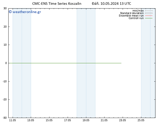 Height 500 hPa CMC TS  19.05.2024 01 UTC