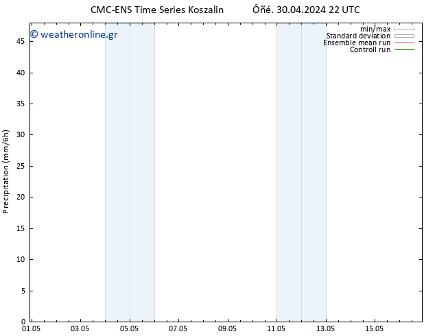  CMC TS  01.05.2024 22 UTC