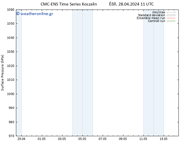      CMC TS  29.04.2024 11 UTC