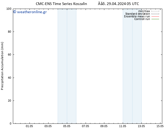 Precipitation accum. CMC TS  09.05.2024 05 UTC