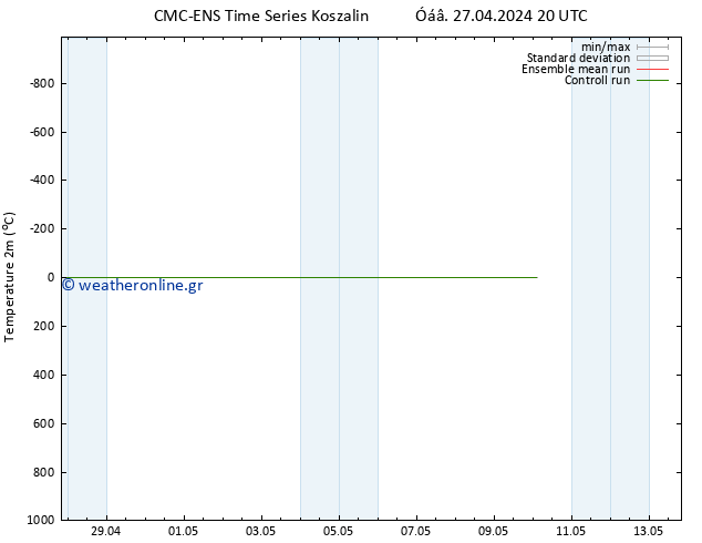     CMC TS  28.04.2024 14 UTC