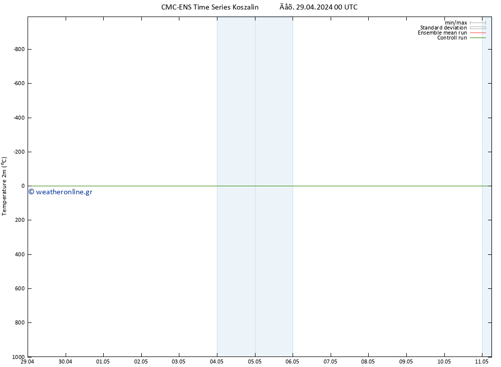     CMC TS  09.05.2024 00 UTC