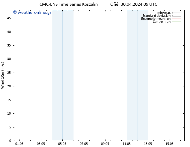  10 m CMC TS  30.04.2024 21 UTC