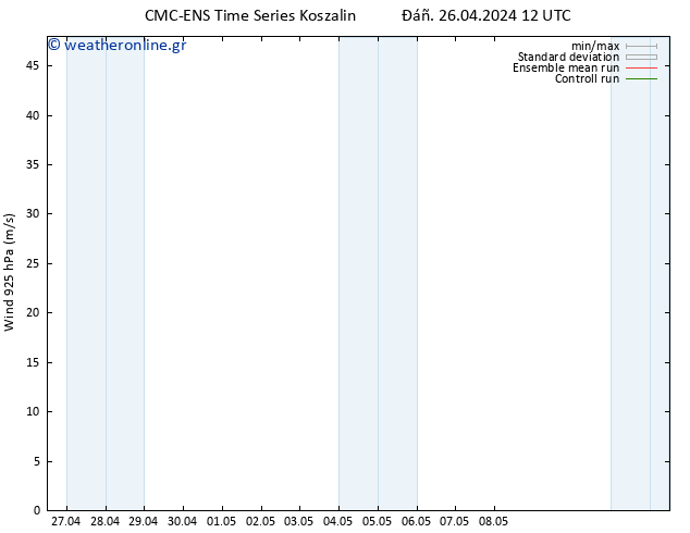  925 hPa CMC TS  26.04.2024 12 UTC