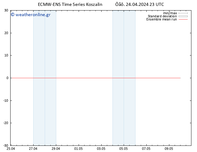 Temp. 850 hPa ECMWFTS  25.04.2024 23 UTC