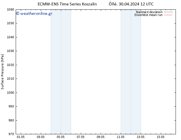      ECMWFTS  01.05.2024 12 UTC