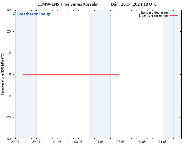 Temp. 850 hPa ECMWFTS  27.04.2024 18 UTC