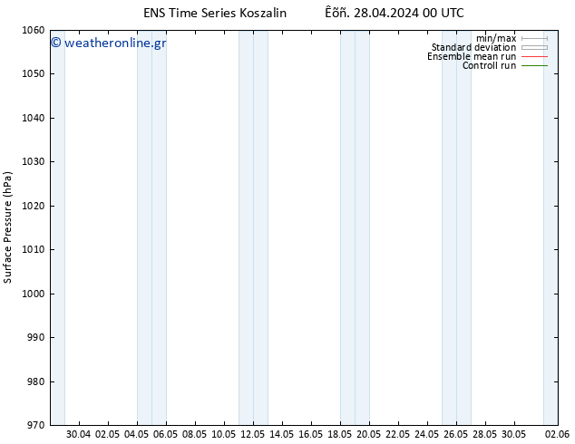      GEFS TS  28.04.2024 12 UTC