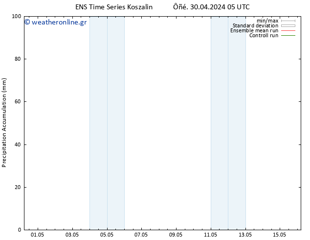 Precipitation accum. GEFS TS  30.04.2024 17 UTC