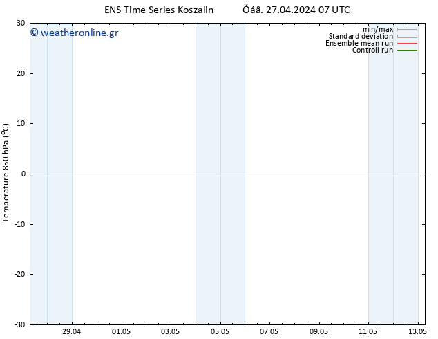 Temp. 850 hPa GEFS TS  29.04.2024 19 UTC