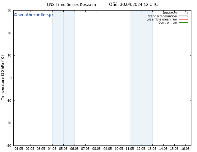 Temp. 850 hPa GEFS TS  03.05.2024 06 UTC