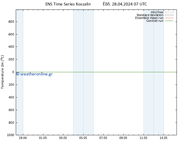     GEFS TS  28.04.2024 07 UTC